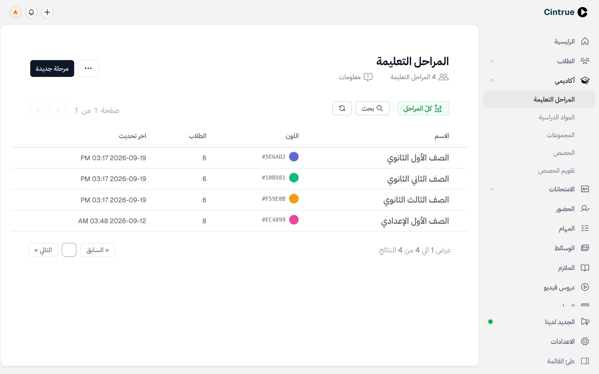 جهّز المراحل والمواد
